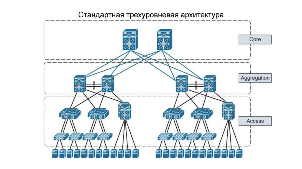 Схема сети иерархическая