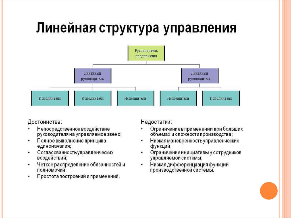 Адаптация организационной структуры управления