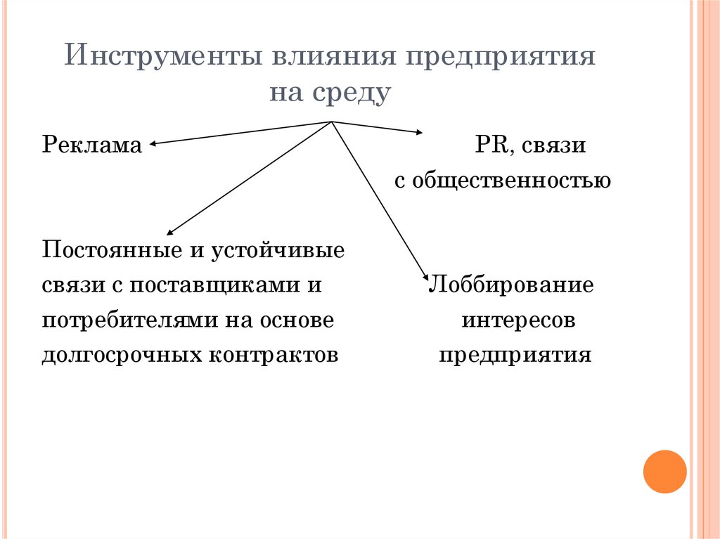 Влияние предприятие