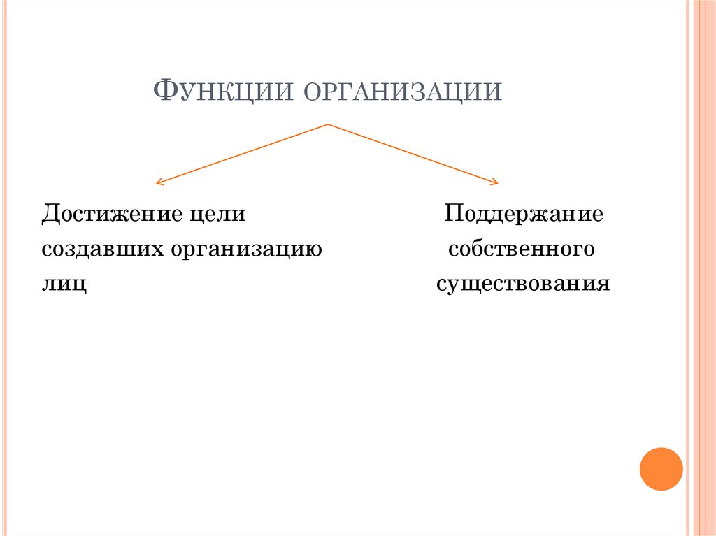 Организованная функция. Функции организации. Функции юридического лица. Функции предприятия картинки. Категории функции организации.