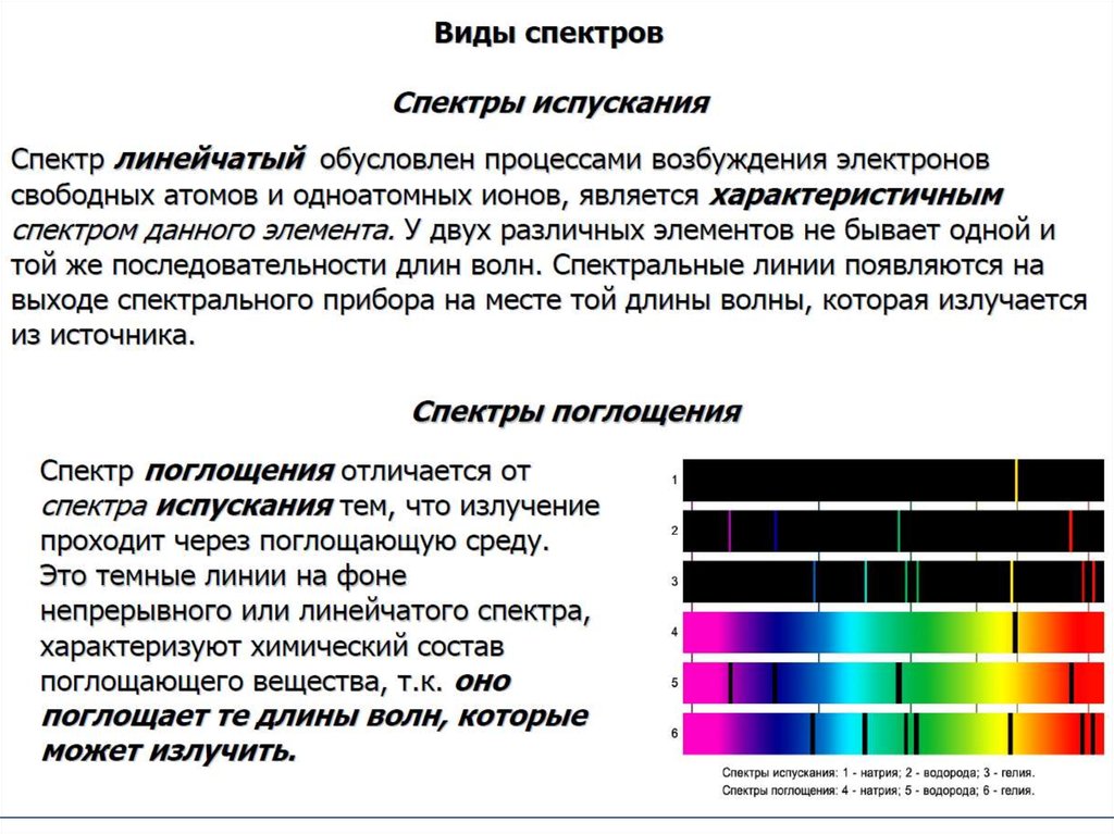 Спектры наблюдают с помощью. Вид линейчатого спектра поглощения. Спектры излучения и поглощения спектральный анализ. Виды спектра линейчатого испускания. Типы оптических спектров линейчатый.