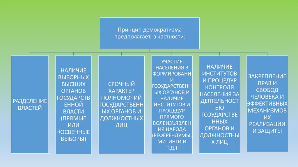 Место прокуратуры в государственном механизме