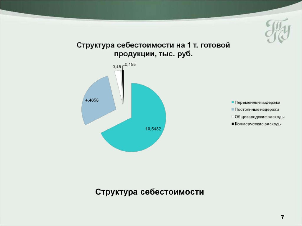 Себестоимость готовой. Структура себестоимости. Структура себестоимости единицы продукции. Структура полной себестоимости. Структура себестоимости готовой продукции.