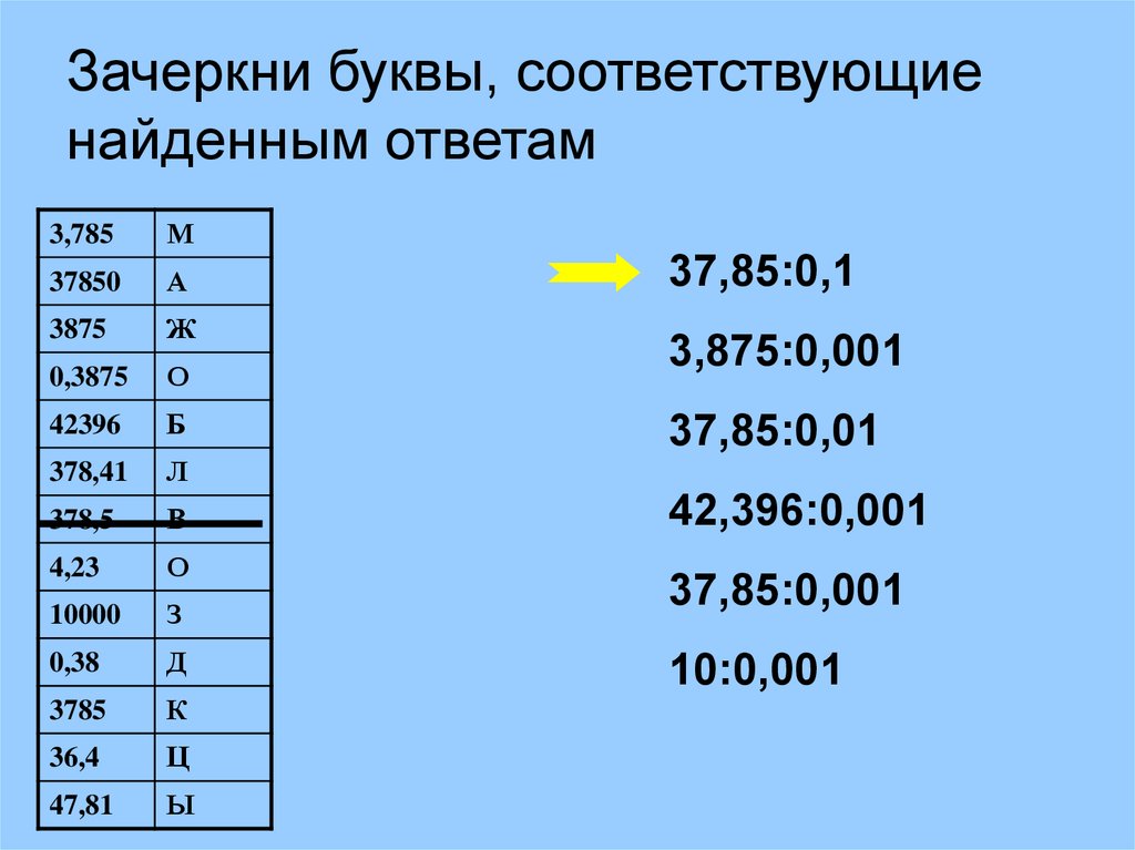 Укажите под соответствующей буквой