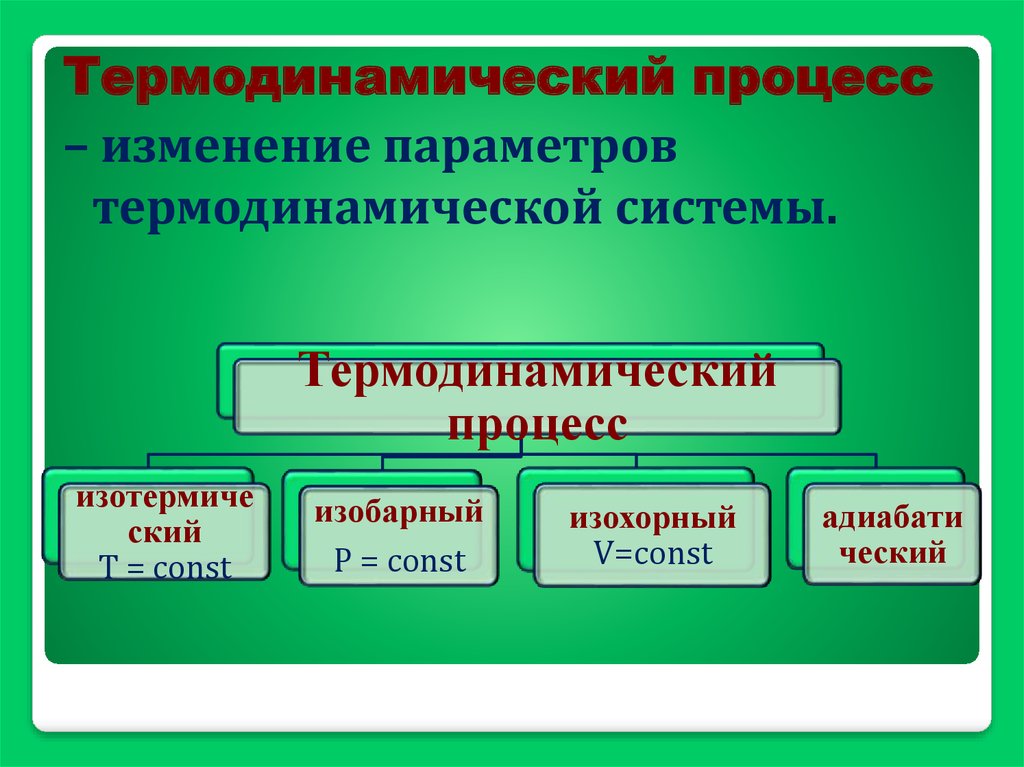 Значение химического образования