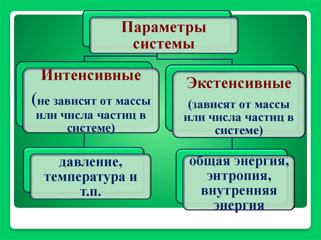 Место и значение химии в системе наук