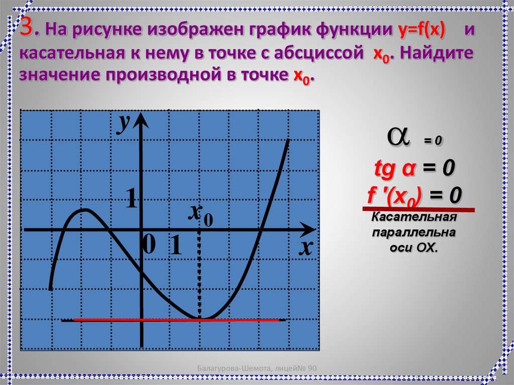 При каком значении график функции параллельны. Касательная к графику функции. Касательная параллельна оси ох. Касательная к графику функции в точке. Касательная параллельна графику функции.
