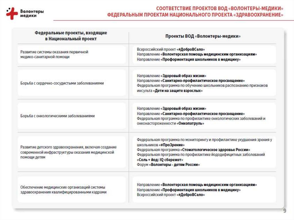 Pr мероприятия презентация