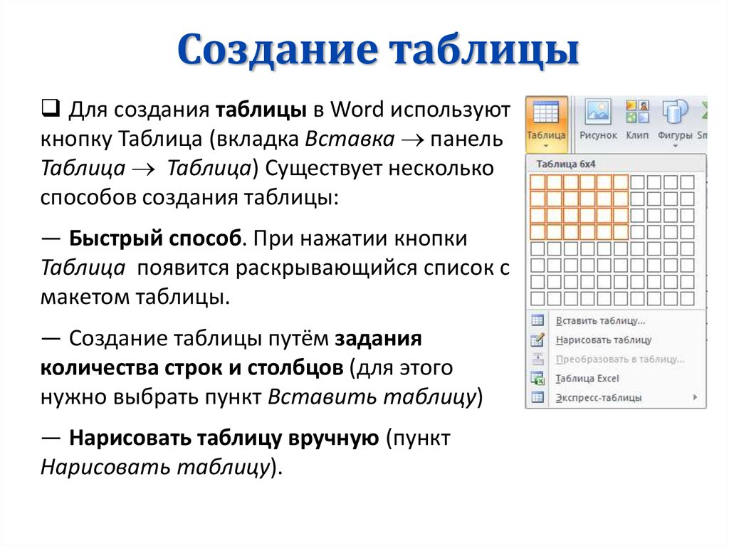 Формирование таблиц. Алгоритм создания таблицы в Word. Способы создания таблиц в Ворде. Какими способами можно создать таблицу?. Способы заполнения таблиц в Ворде.