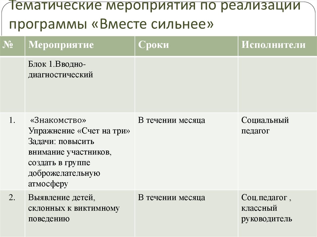 Программа вместе