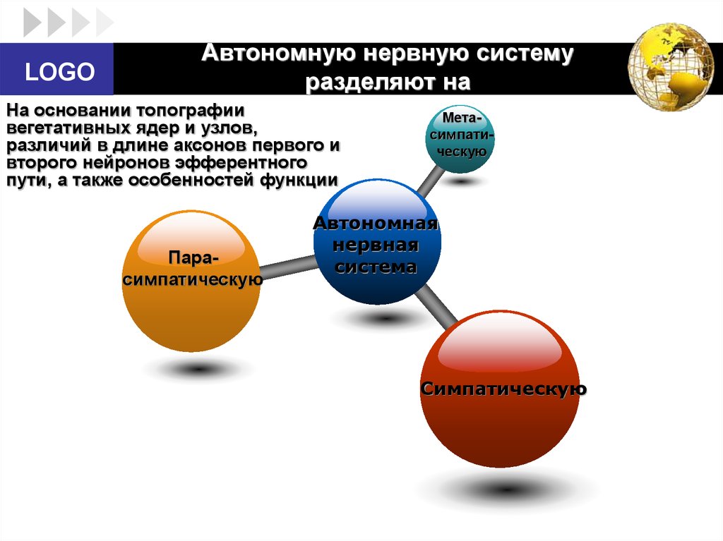 Как разделить систему