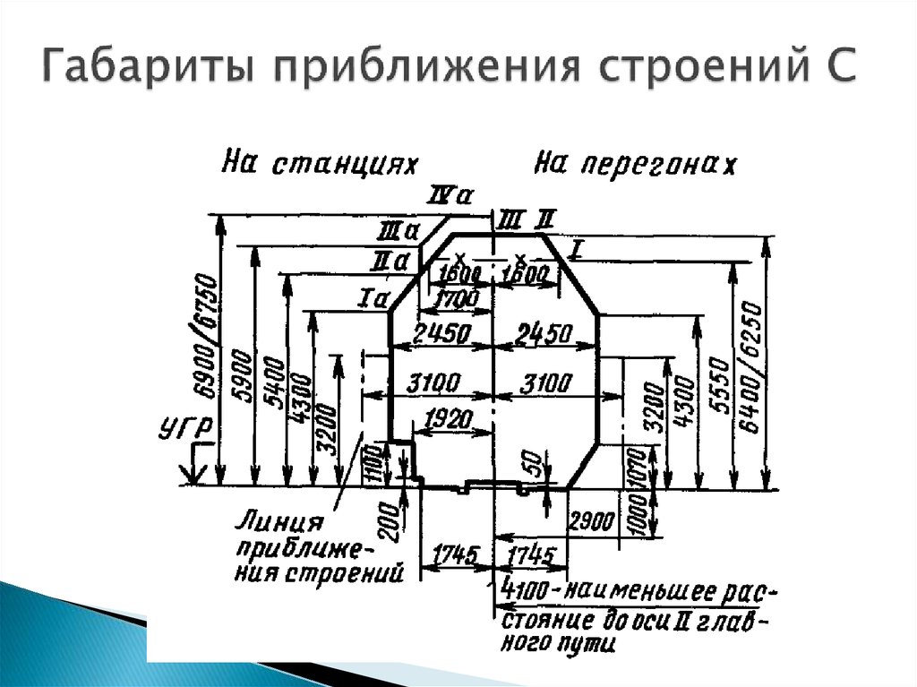 Размеры ст. Габарит приближения строения ЖД. Габарит приближения строений РЖД. Схема габарита приближения строений. Габариты приближения строений к железнодорожным путям.