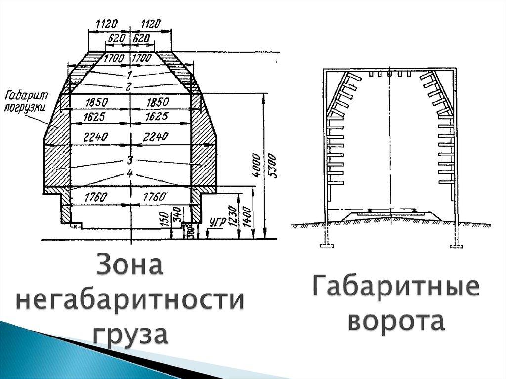 Что должно быть на габаритном чертеже