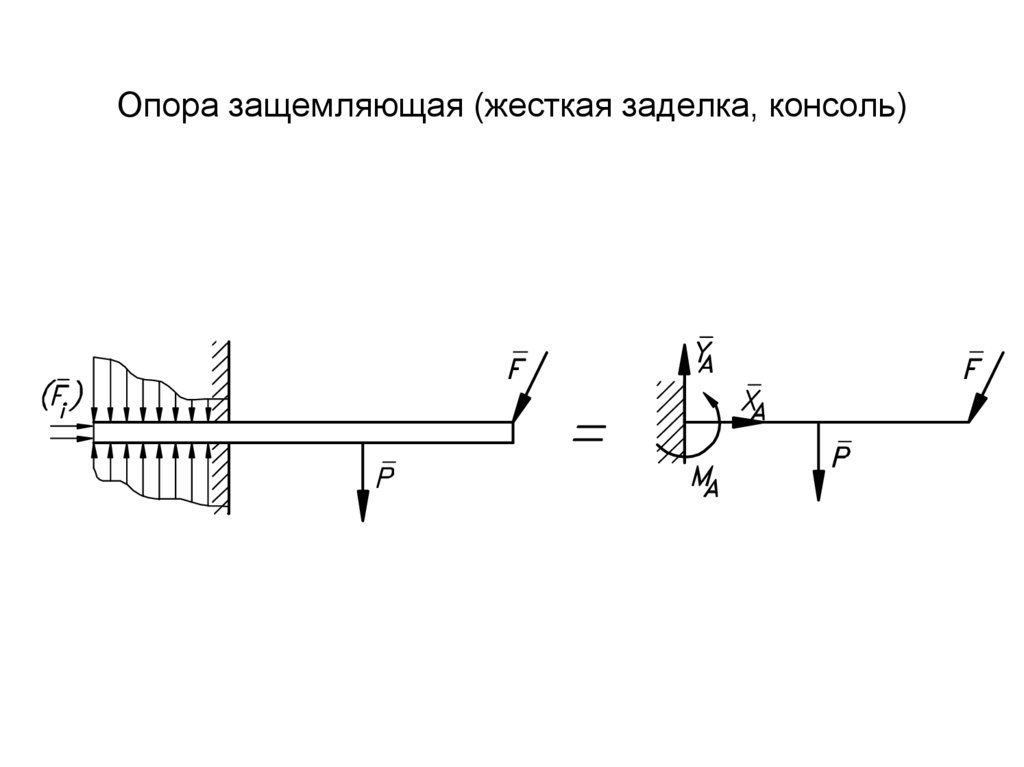 Схема жесткая заделка