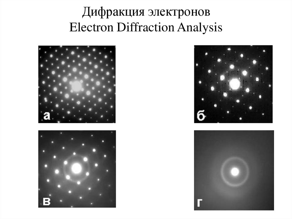 Схема дифракции электронов