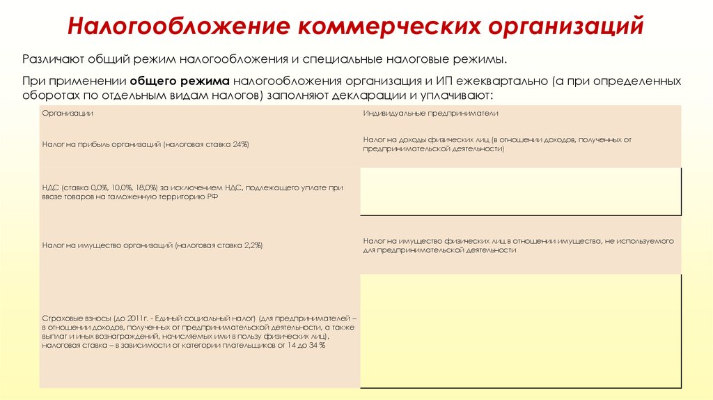 Налогообложение физических и юридических лиц презентация