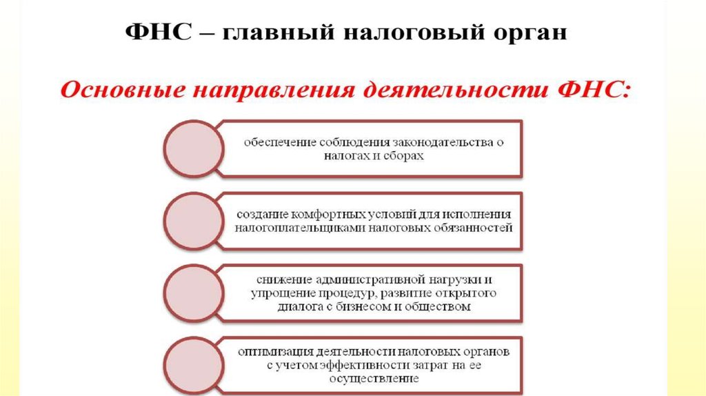 Налоговая система рф план