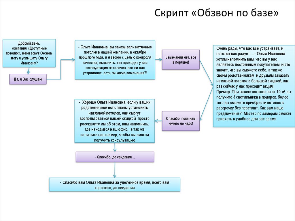 График обзвона клиентов образец