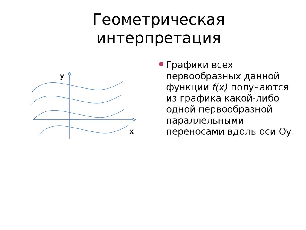 Геометрическая интерпретация. Геометрическая интерпретация множеств. Геометрической интерпретации не существует для. Алгебраические и геометрические интерпретации.