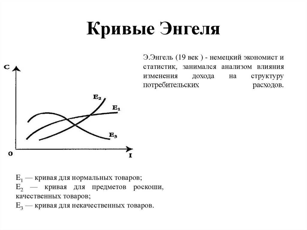 Расходы закон энгеля презентация 10 класс экономика