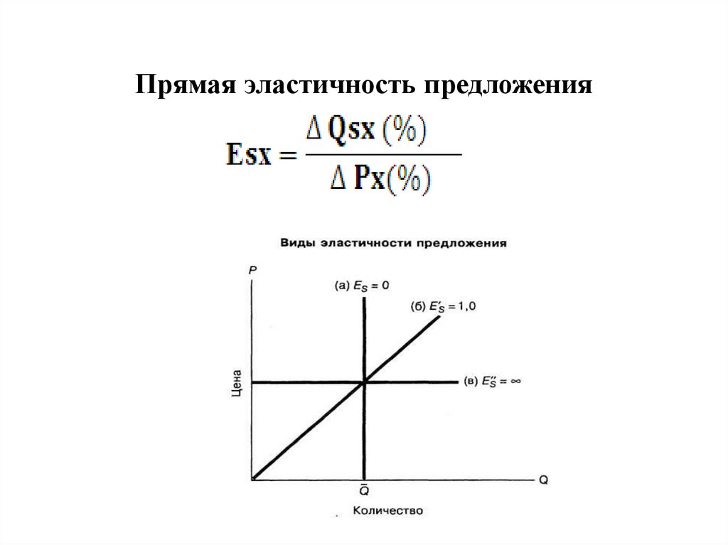 На эластичность предложения влияют. Эластичность предложения. Графики эластичности предложения. Эластичность предложения задачи. Прямая эластичность.