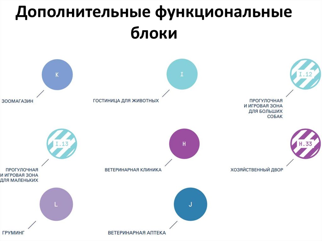 Дополнительные функциональные блоки