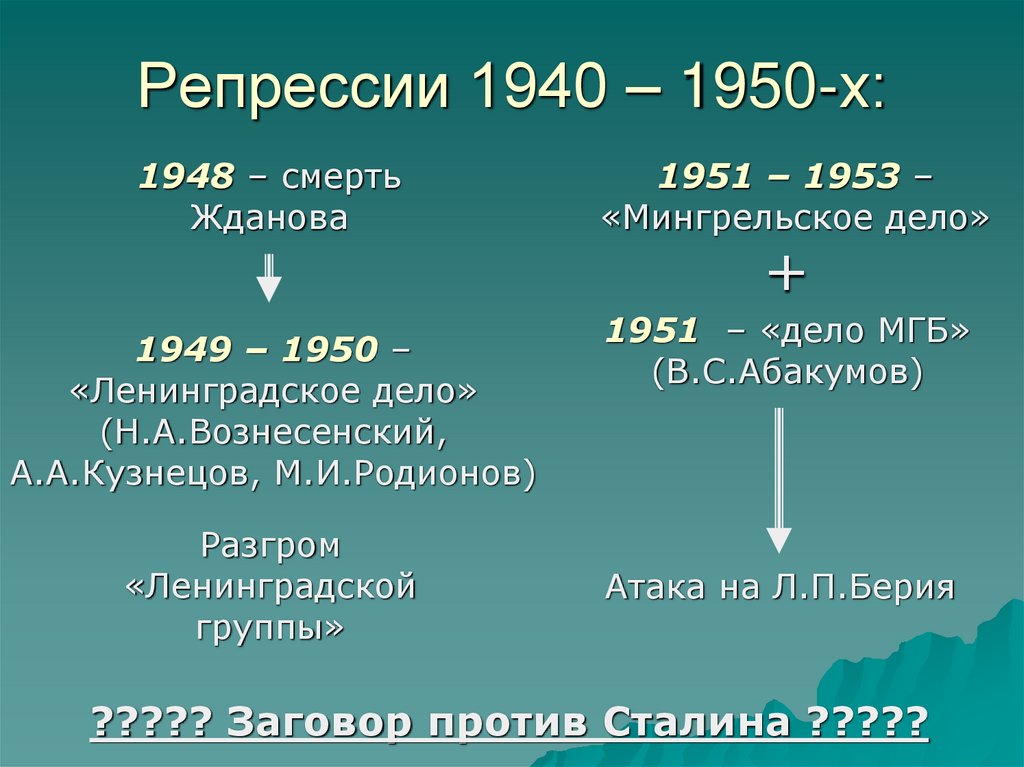 Политические репрессии 1940 1950