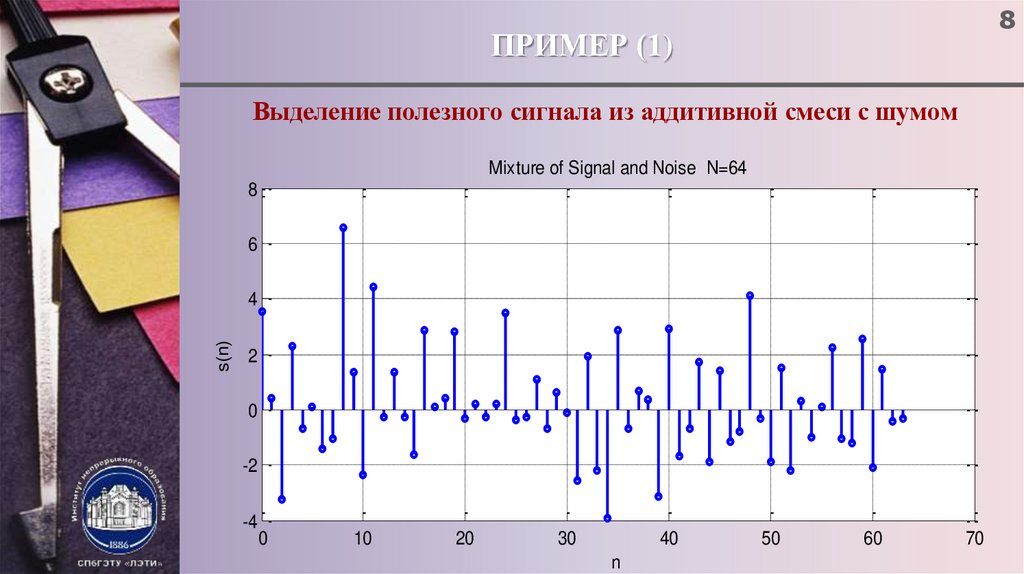 Дискретное преобразование фурье в обработке изображений