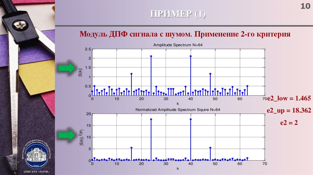 Дискретное преобразование фурье в обработке изображений