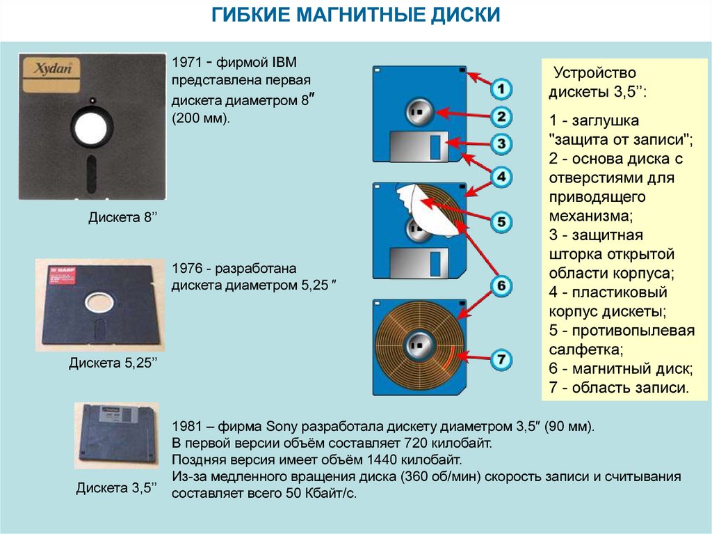 Магнитная запись изображения