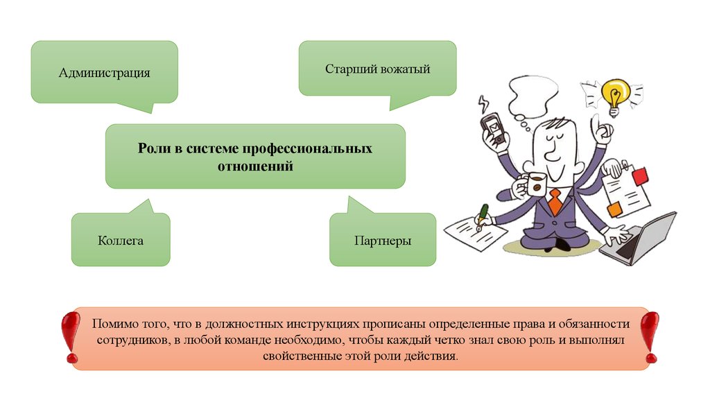 Выполнение роли. Роли и обязанности. Функции вожатого. Круг обязанностей вожатого. Роли и обязанности презентация.