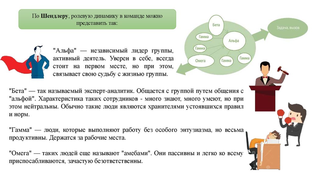 Схема анализа дня в лагере для вожатого