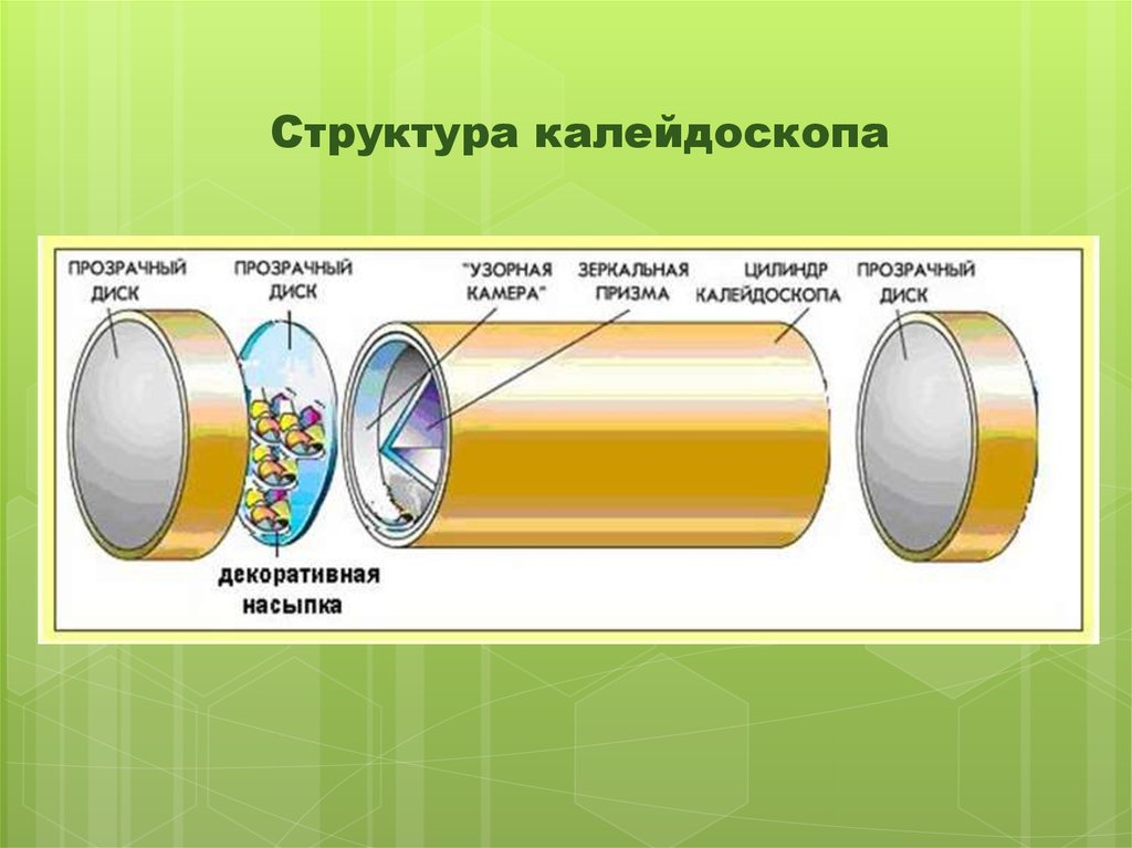 Как устроен калейдоскоп схема и описание