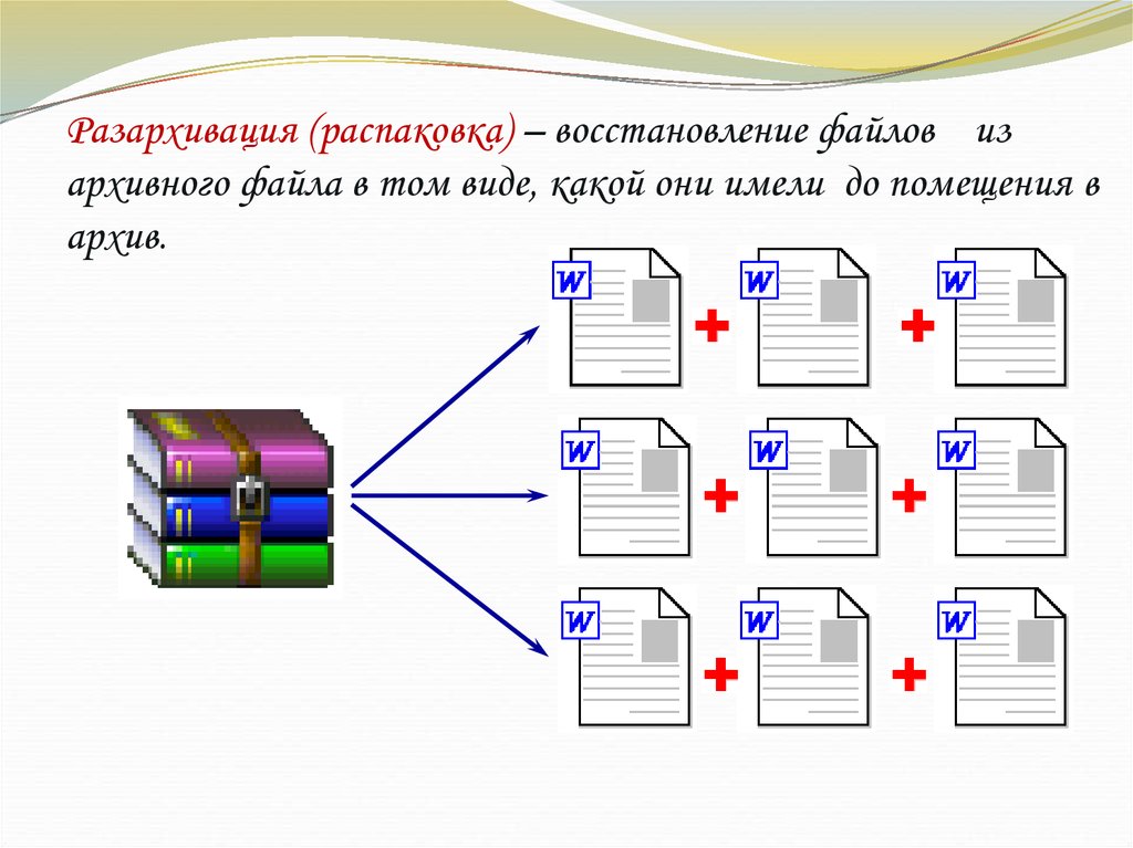 Архивный расширение. Процесс архивирования файлов. Архивация и разархивация. Схема архивации данных. Схема процесса архивации.