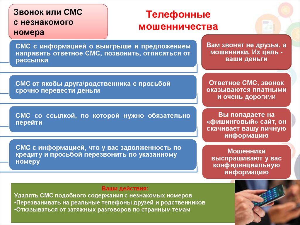 Мошенничество с банковскими картами презентация.