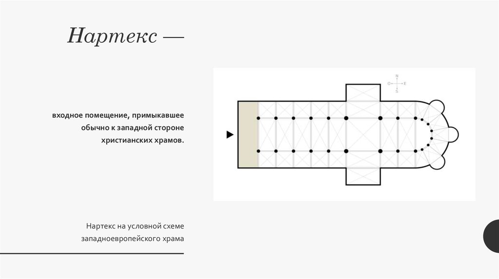 Нартекс в архитектуре