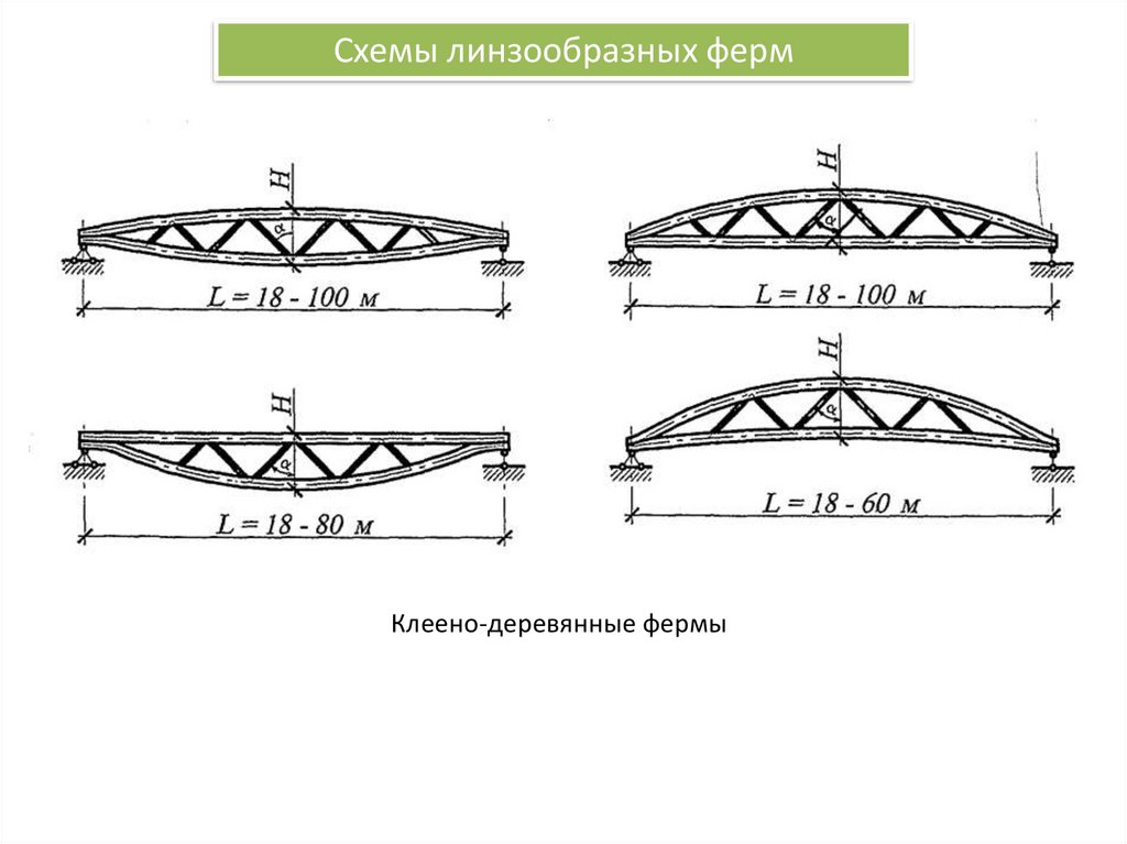 По статической схеме фермы могут быть разрезными неразрезными и