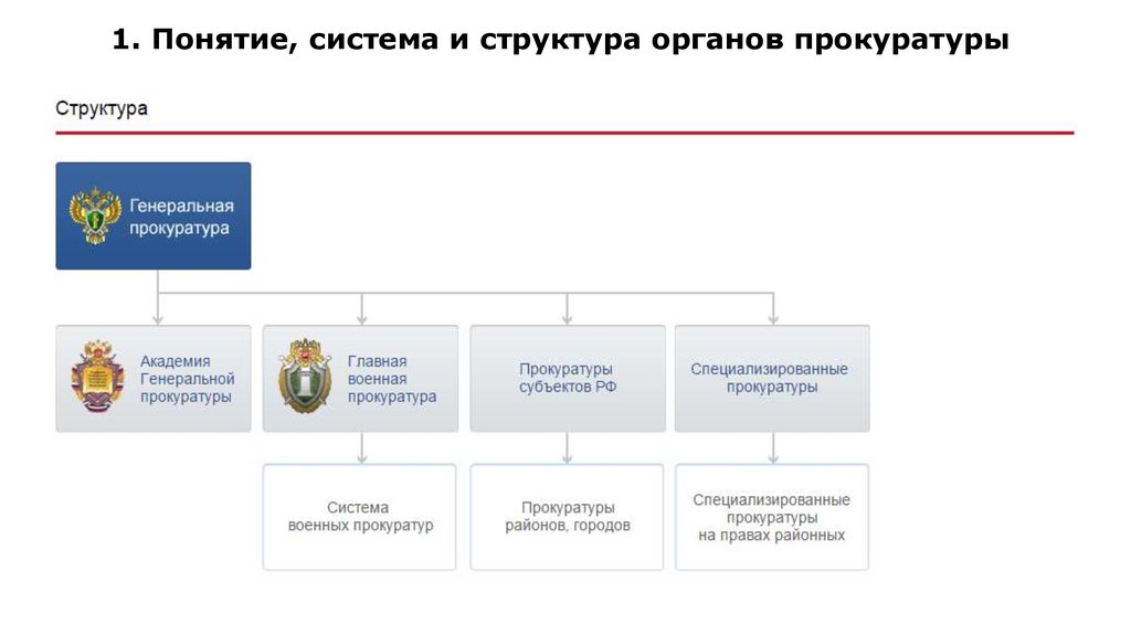 Статуса российской прокуратуры