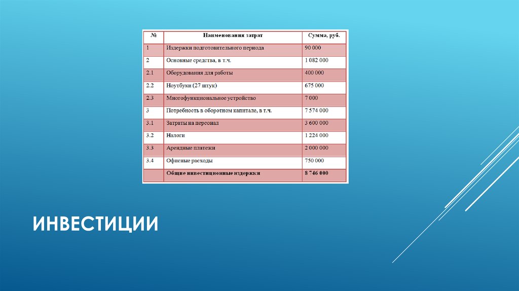 Презентация инжиниринговой компании