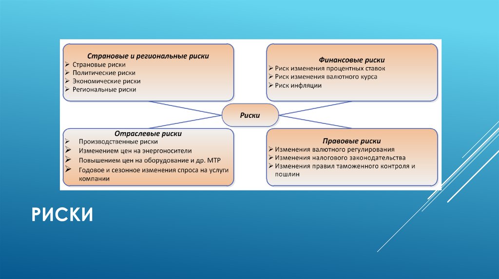 Курс риски