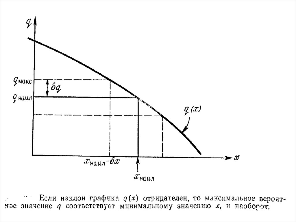 Как найти наклон графика. Отрицательный наклон на графике.