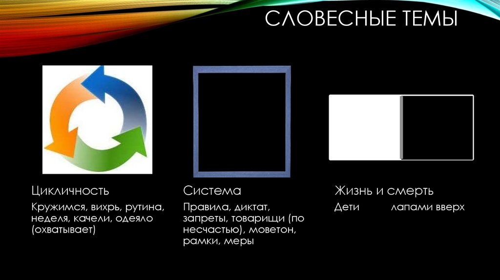 Словесные темы