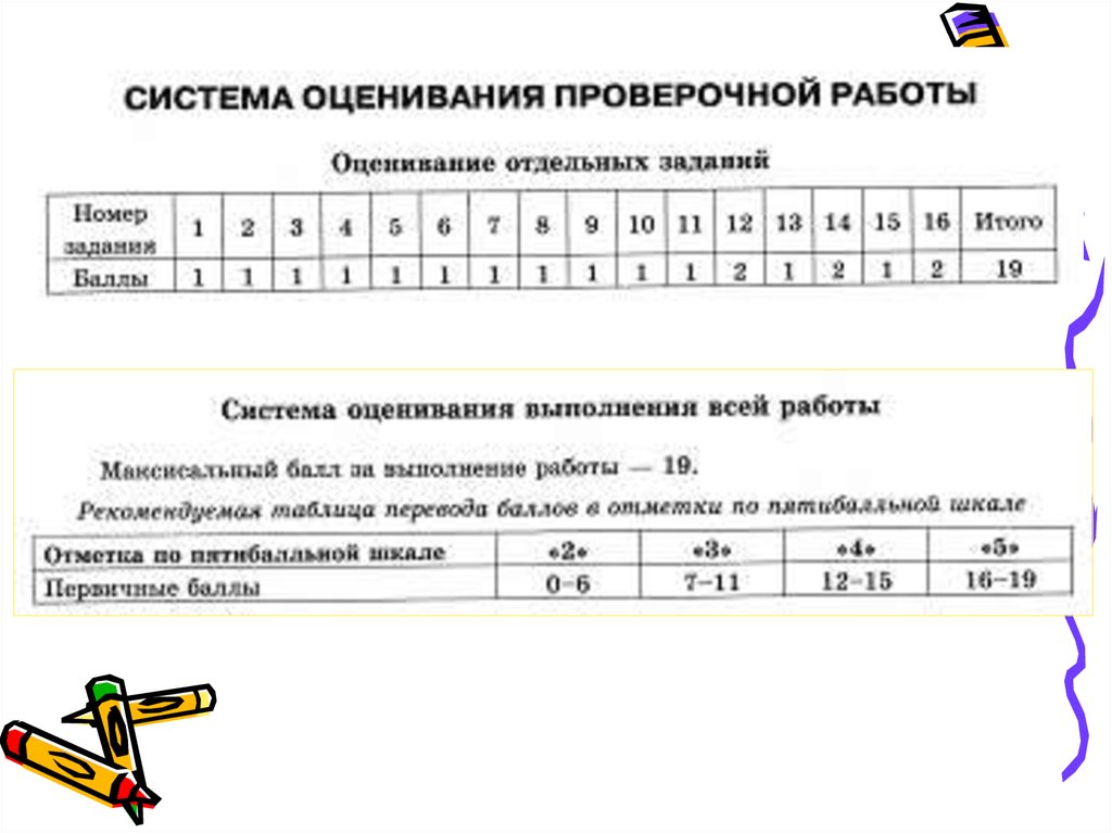 Система оценивания контрольных работ. Оценивание ВПР по русскому языку. Оценивание контрольной работы по математике.
