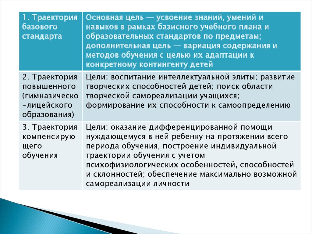 Адаптивность учебного процесса. Модули адаптивной школы.