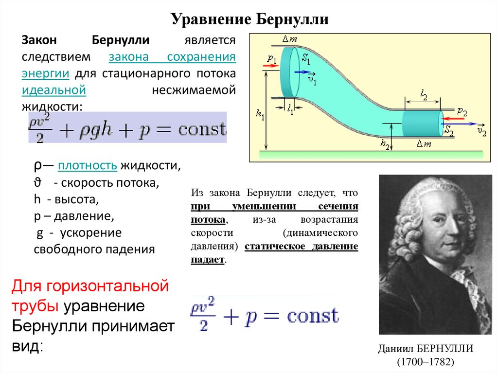 Закон бернулли презентация