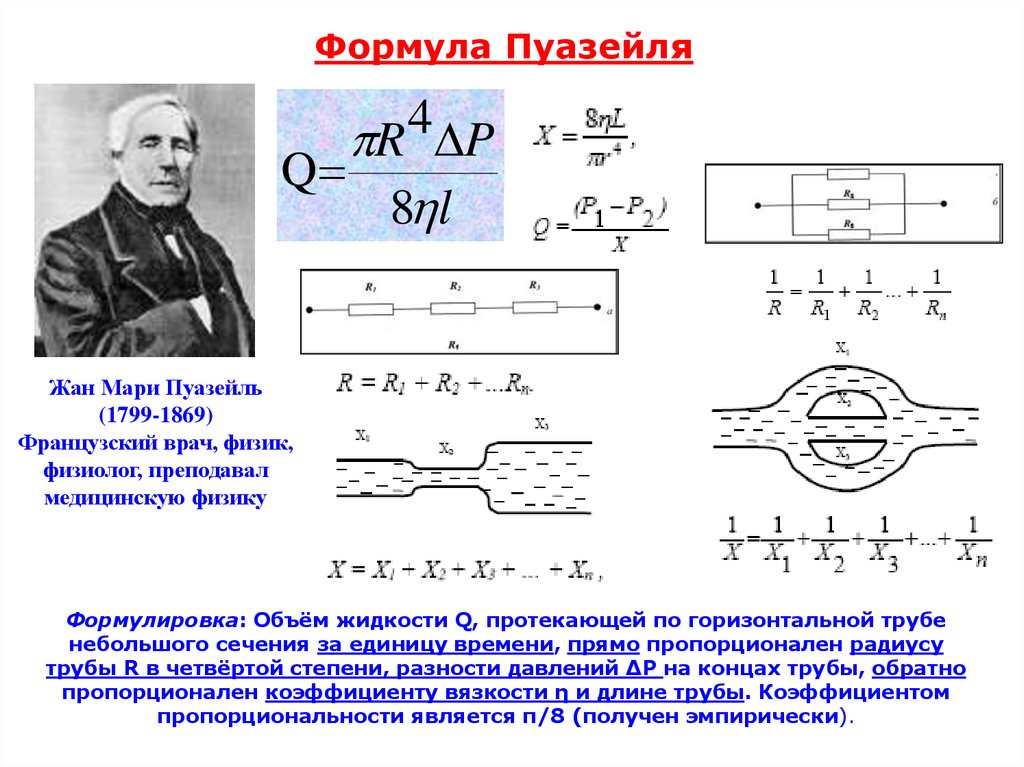 Формула пуазейля