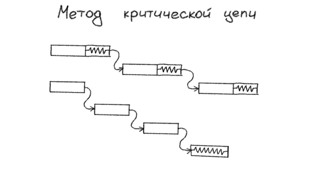 Критическая цепь проекта это