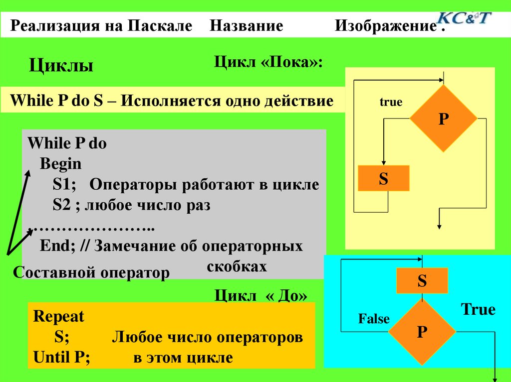 Анализ алгоритмов