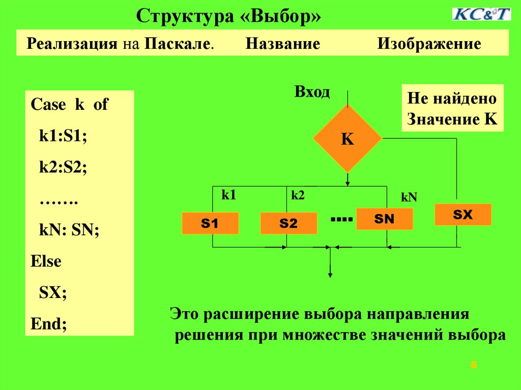 Найдите количество различных