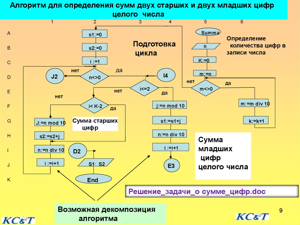 Алгоритм разбора